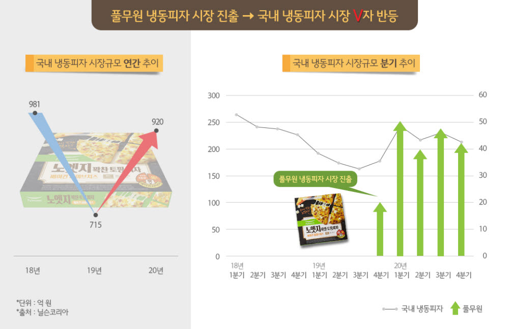 히트피자 이미지