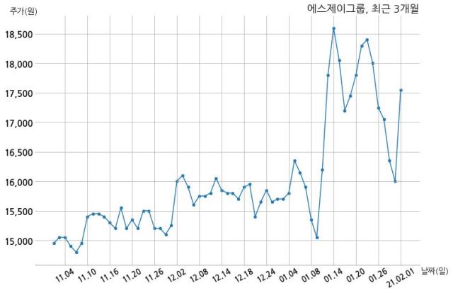 (주)에스제이그룹 이미지