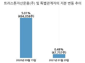 (주)에스제이그룹 이미지