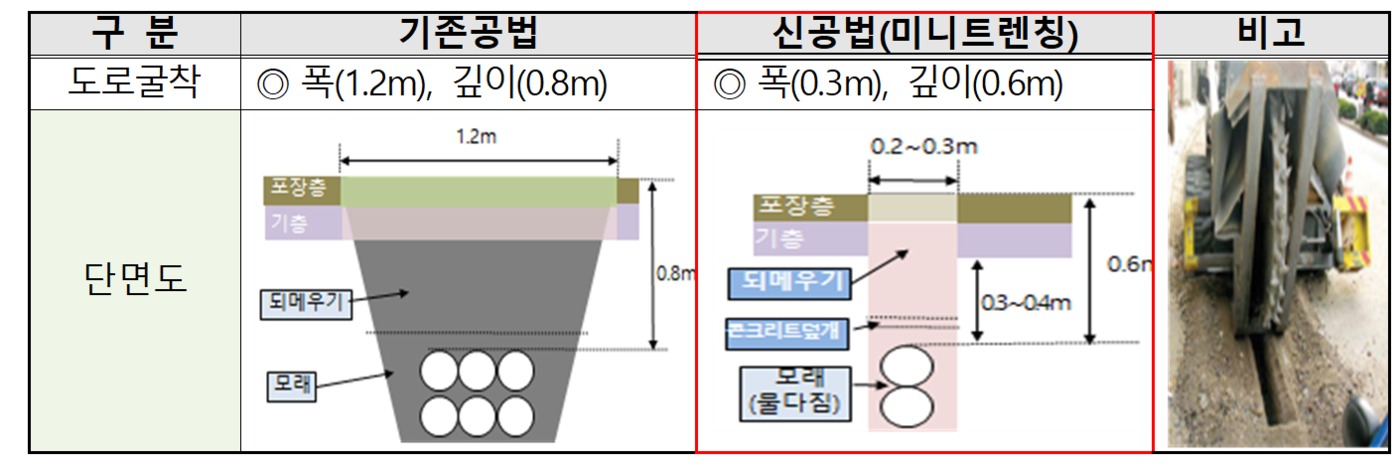 백호정보통신 이미지