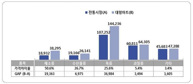 더큰마트 이미지