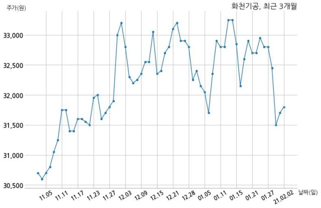 화천기공(주) 이미지