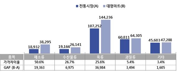 진흥마트 이미지