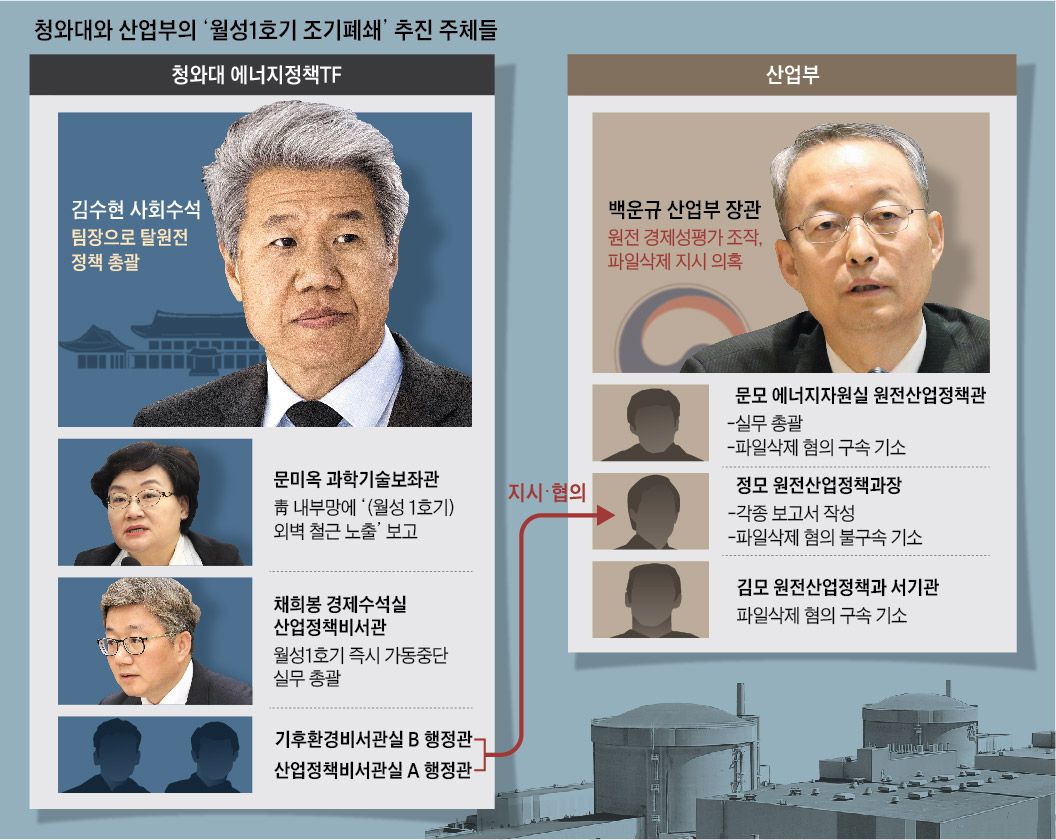 월성가스 이미지