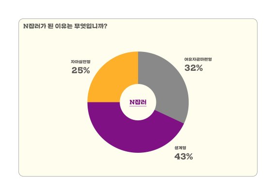 서울여성직업능력개발원 이미지