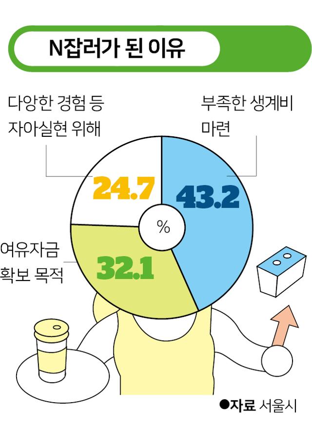 서울여성직업능력개발원 이미지