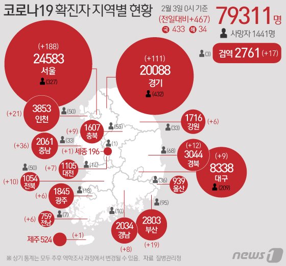 한국육계유통 이미지