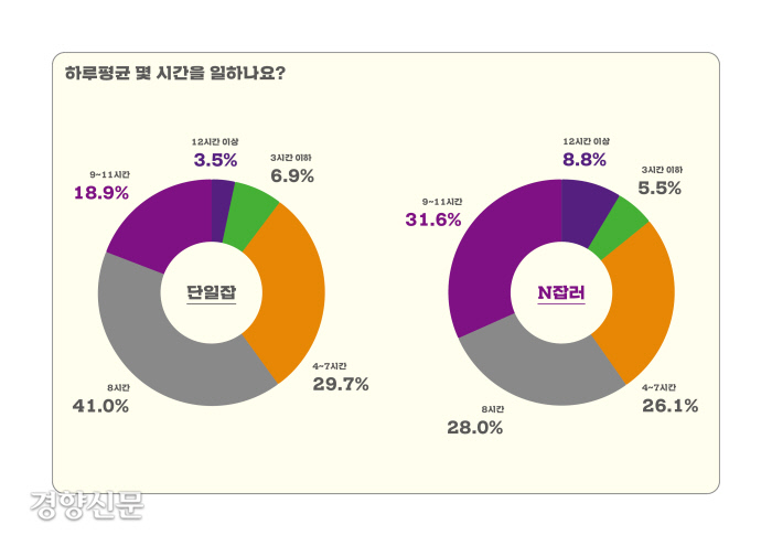 서울여성직업능력개발원 이미지