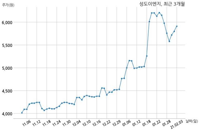 코스모스 주식회사 이미지
