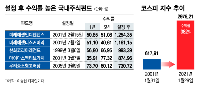 장수대박 이미지