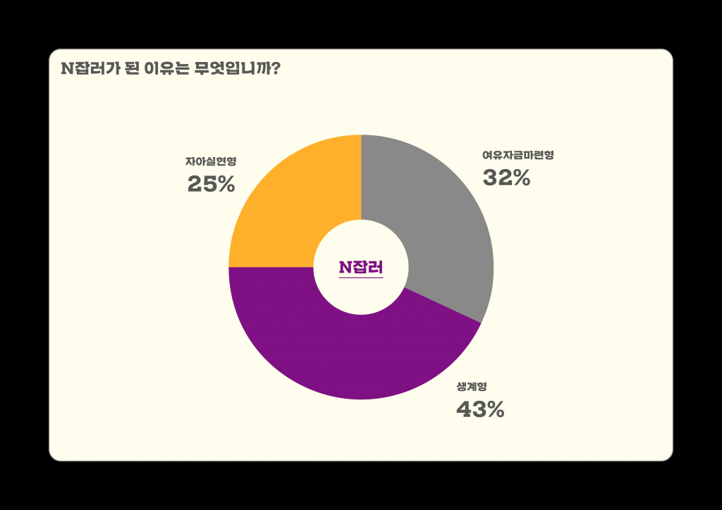 서울여성직업능력개발원 이미지