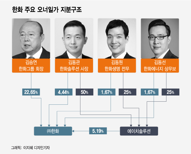 에이치솔루션 이미지