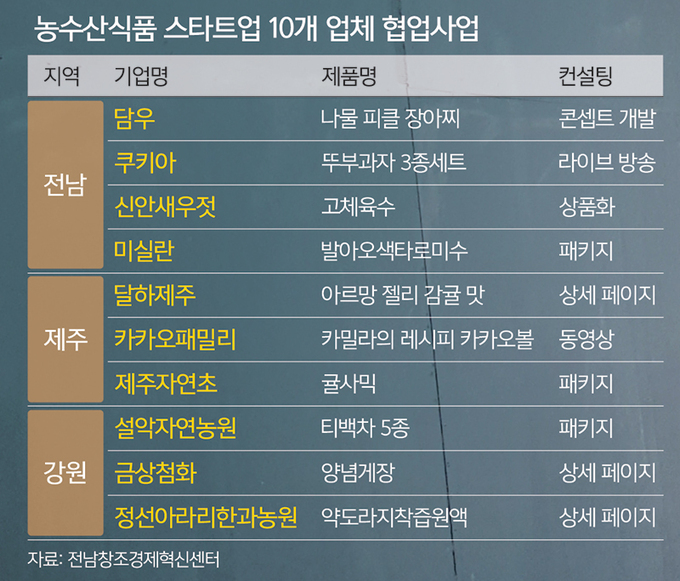 지원농수산 이미지