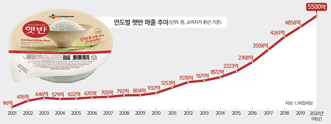 익산농협미곡종합처리장 이미지