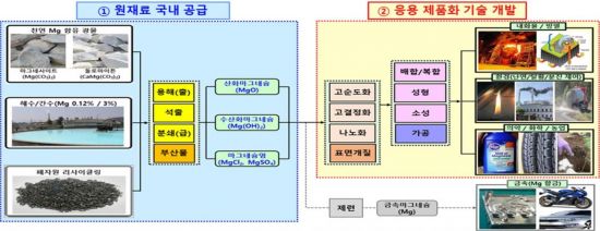 연세라믹 이미지