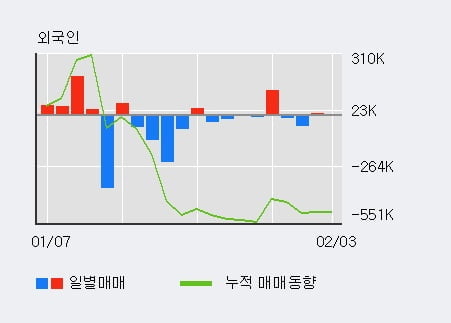 (주)전일이앤씨 이미지
