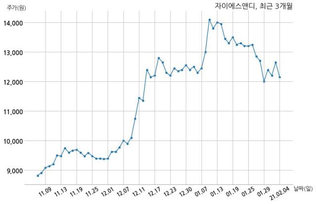 지에스건설(주) 이미지