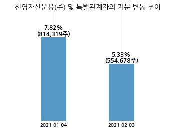 한국단자공업(주) 이미지