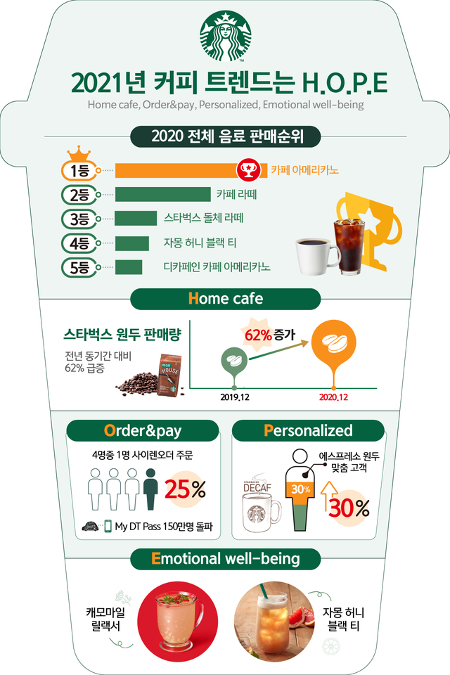 서울호프커피 이미지