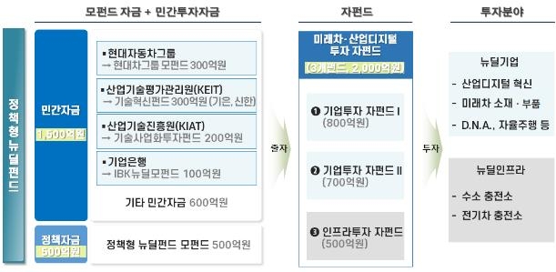미래성공투자 이미지