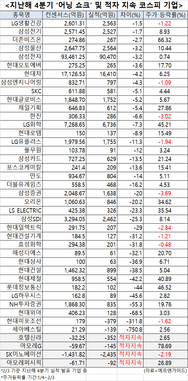 서프라이즈 시티 이미지