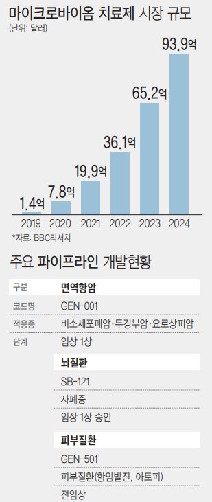 클릭바이오 이미지