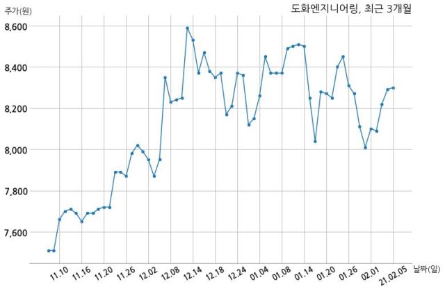 합동엔지니어링 이미지