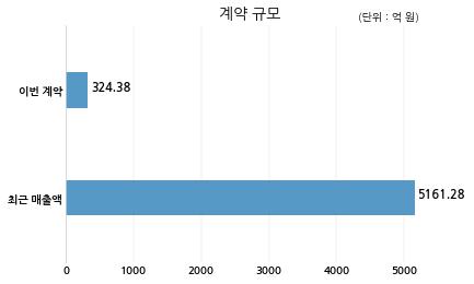 합동엔지니어링 이미지