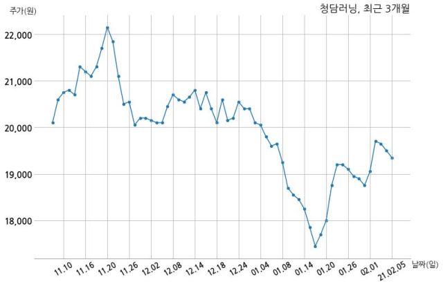 (주)청담러닝 이미지
