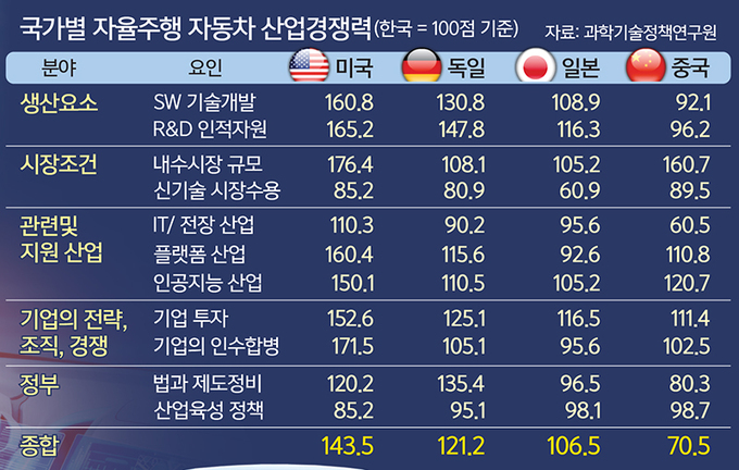 미래자동차써비스 이미지