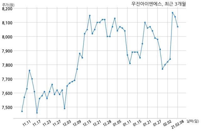 롯데건설주식회사 이미지