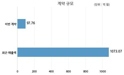 롯데건설주식회사 이미지