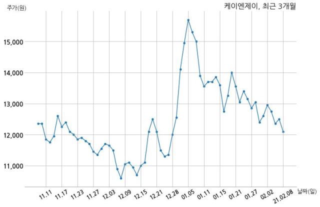 (주)케이엔제이 이미지