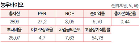 호성바이오 이미지