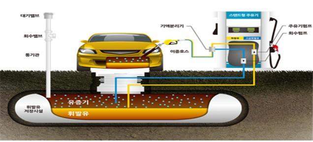 세종주유소 이미지