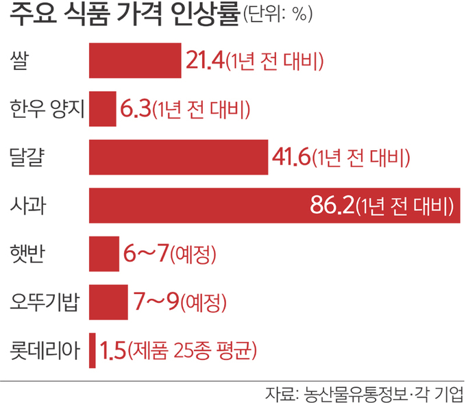 오뚜기농축산물 이미지