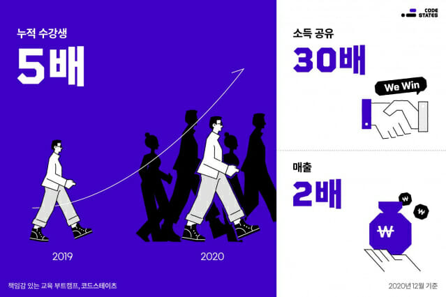 스테이츠 이미지