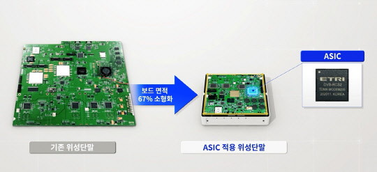 수통신 이미지