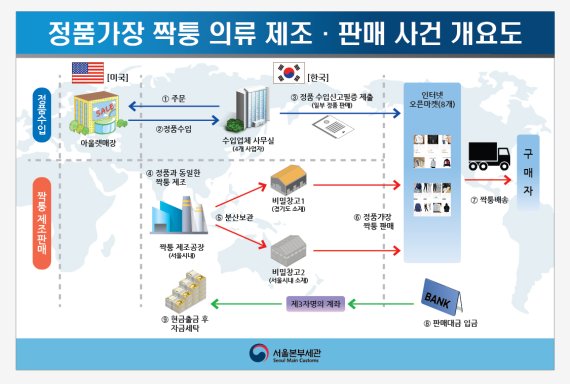 중앙의류 이미지