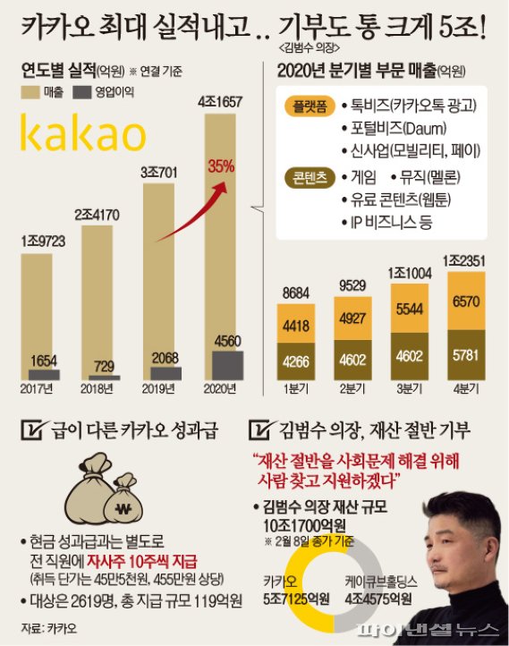 그래비즈 이미지