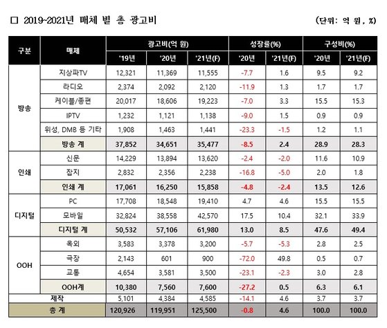제일종합광고 이미지