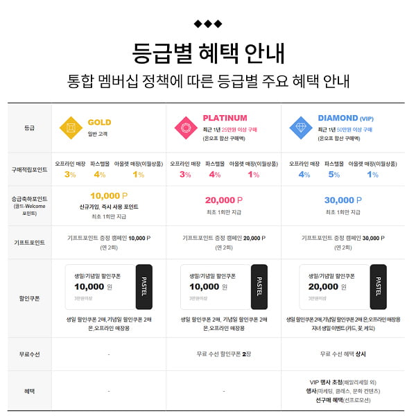 트라이본즈 이미지