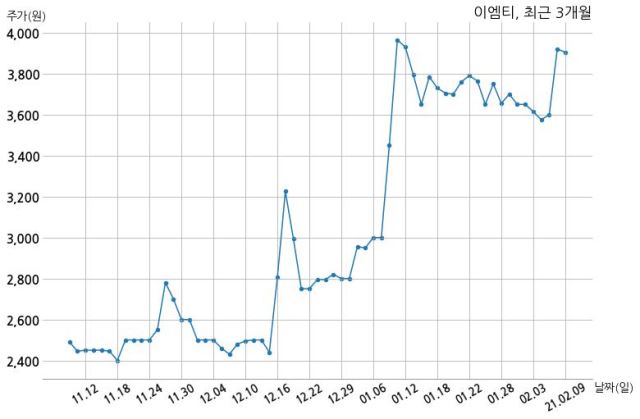 이엠티 이미지