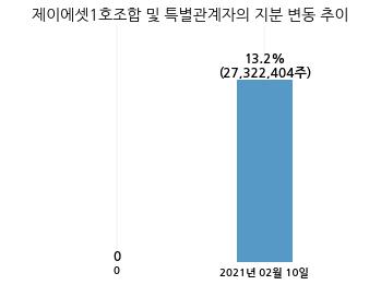 제이에셋 이미지