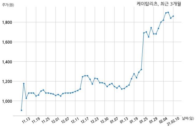 (주)케이탑 이미지