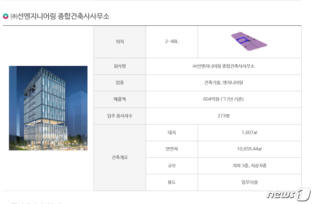 선엔지니어링 이미지