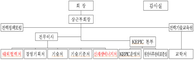 대한전기협회 이미지
