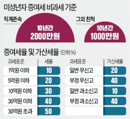 이재통상 이미지