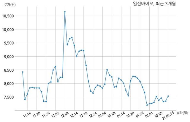 (주)메디오젠 이미지