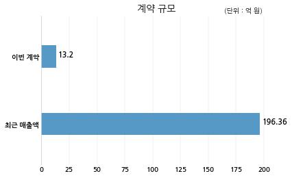 (주)메디오젠 이미지